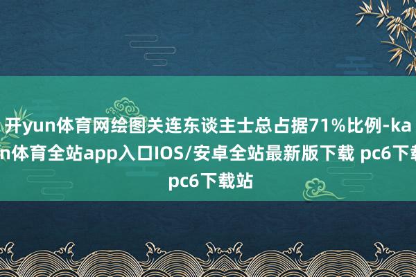 开yun体育网绘图关连东谈主士总占据71%比例-kaiyun体育全站app入口IOS/安卓全站最新版下载 pc6下载站